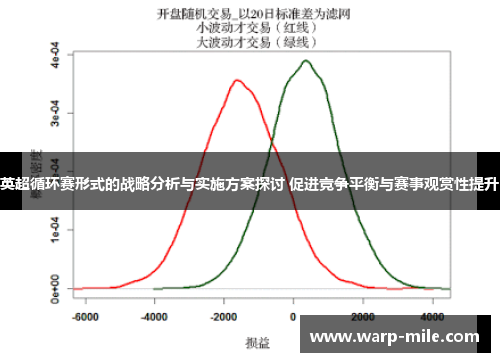 英超循环赛形式的战略分析与实施方案探讨 促进竞争平衡与赛事观赏性提升