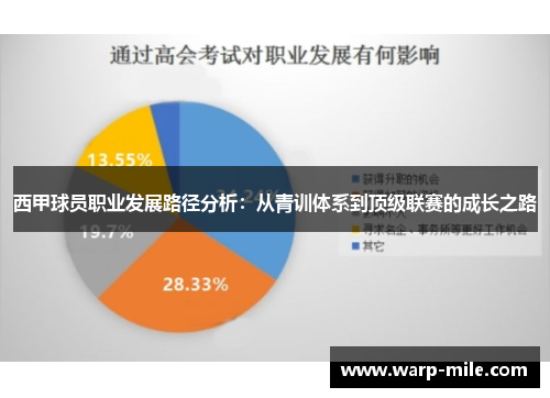 西甲球员职业发展路径分析:从青训体系到顶级联赛的成长之路 西甲球员职业发展路径分析:从青训体系到顶级联赛的成长之路
