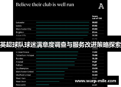 英超球队球迷满意度调查与服务改进策略探索 英超球队球迷满意度调查与服务改进策略探索