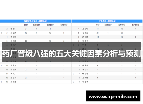 药厂晋级八强的五大关键因素分析与预测 药厂晋级八强的五大关键因素分析与预测