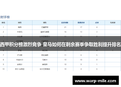 西甲积分榜激烈竞争 皇马如何在剩余赛季争取胜利提升排名