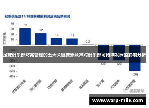 足球俱乐部财务管理的五大关键要素及其对俱乐部可持续发展的影响分析